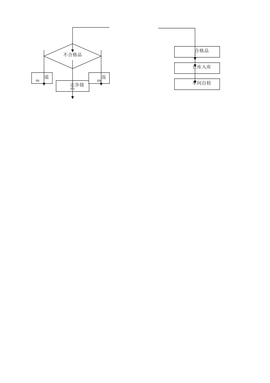 外协件检验流程_第2页