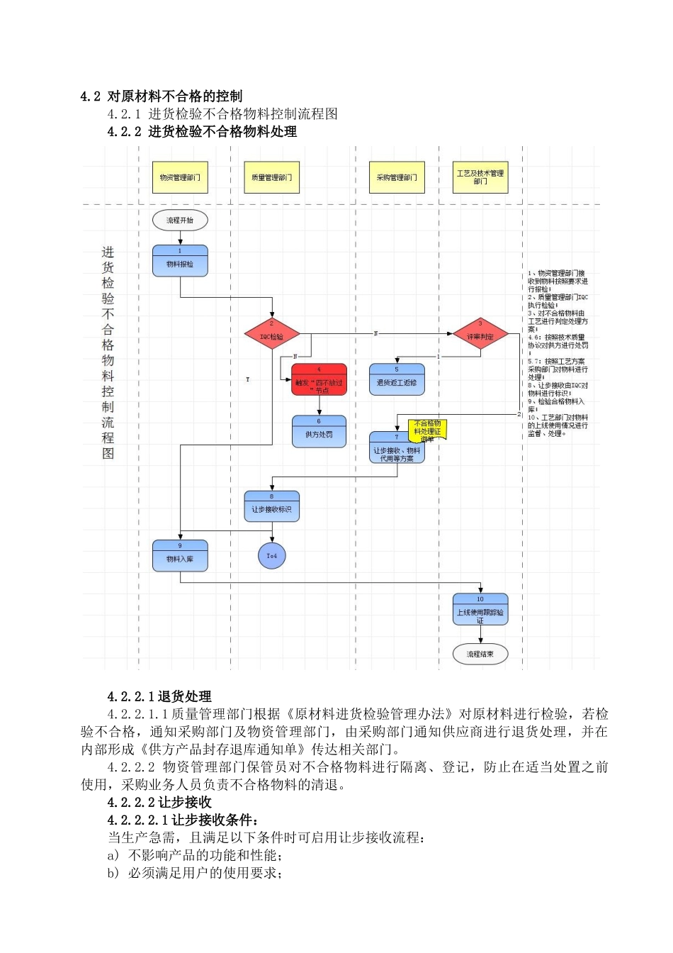外协件不合格品控制管理办法_第3页