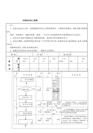 外协加工管理流程