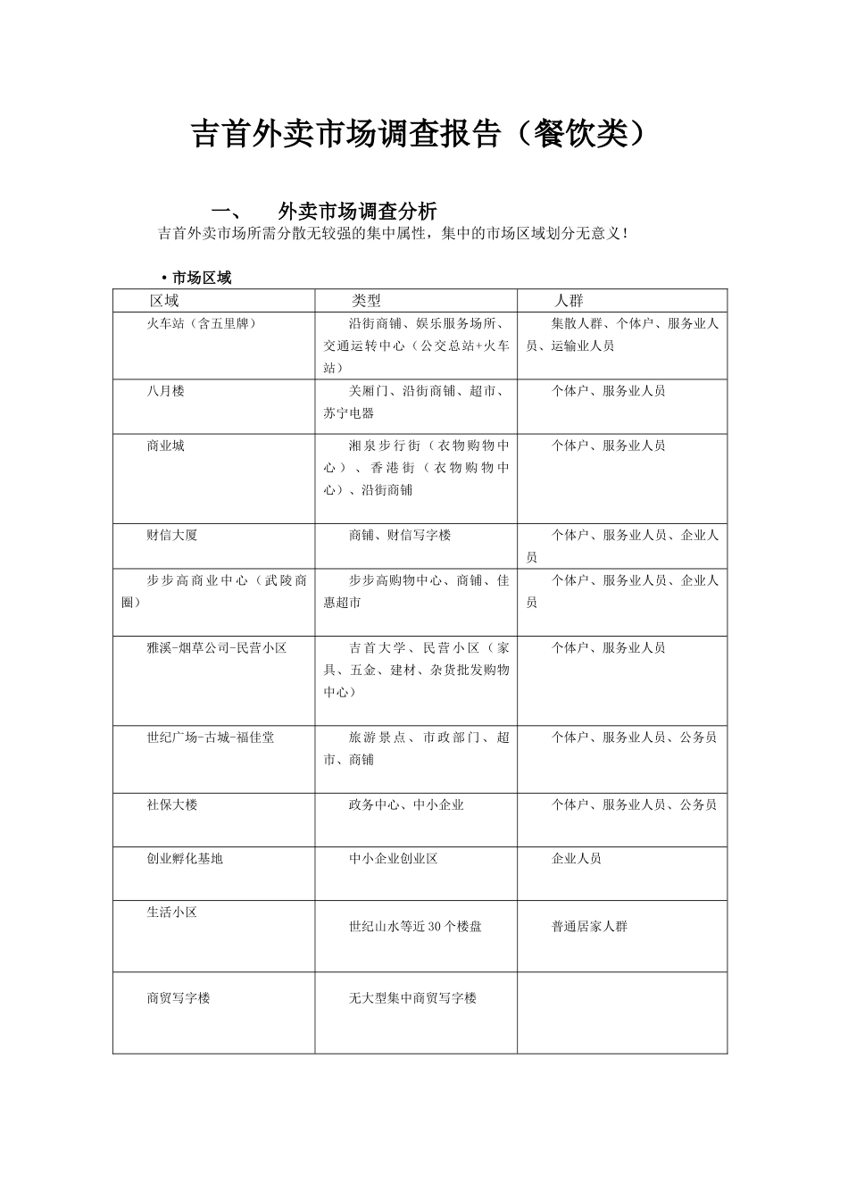 外卖市场调查报告_第1页