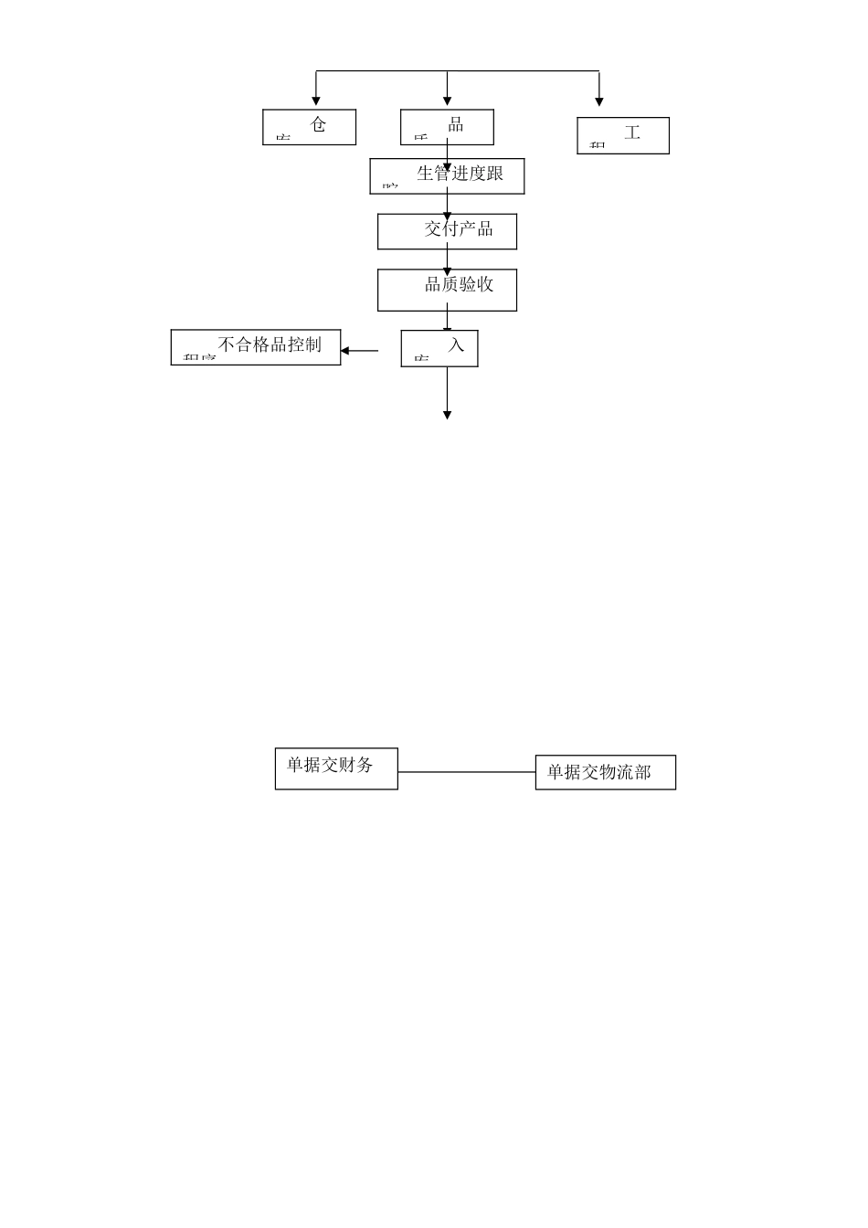 外发加工控制程序_第2页