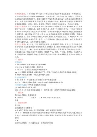 外国建筑史近现代部分