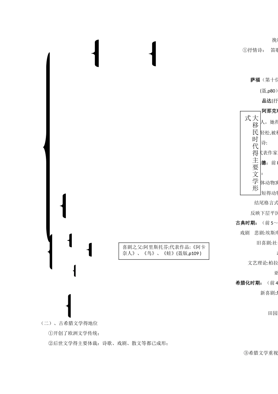 外国文学史笔记_第2页