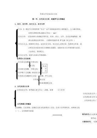 外国文学史笔记