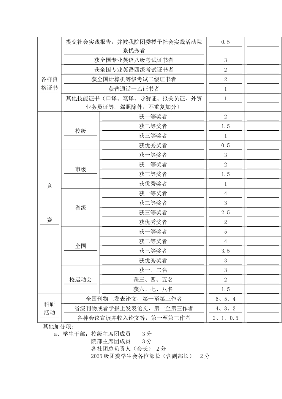 外国语学院奖学金测评方案_第3页