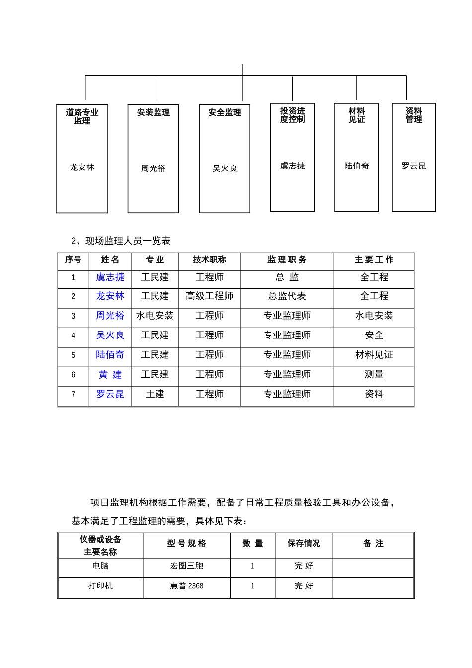 外场道路（场地）工程监理工作总结_第3页