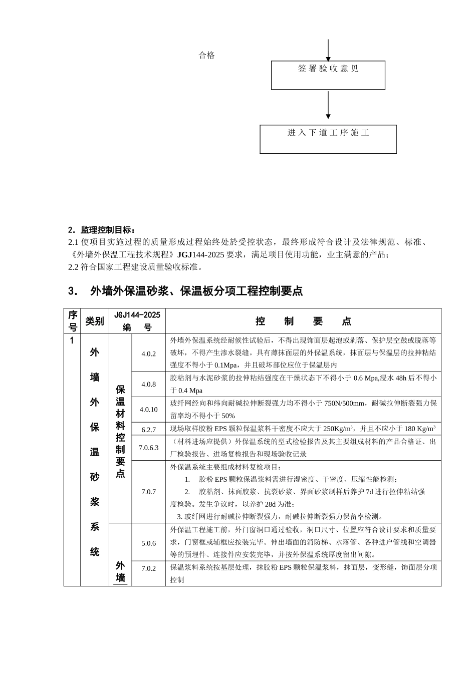 外墙外保温监理实施细则_第3页
