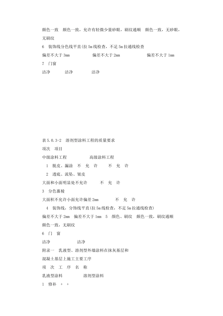 外墙涂料施工及验收规范_第3页