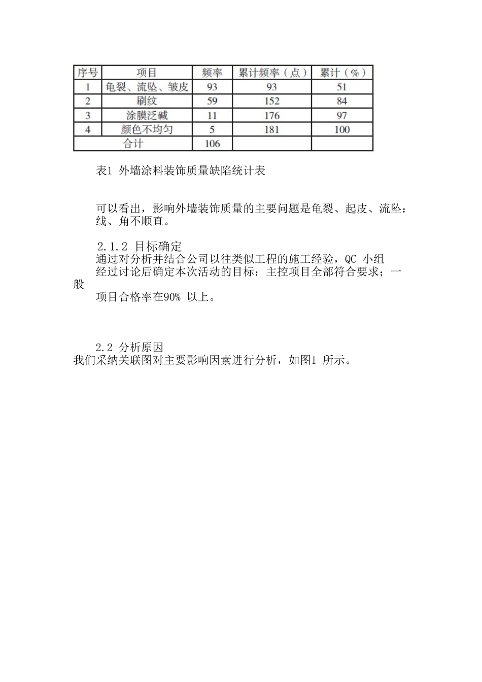 外墙涂料质量控制_第2页