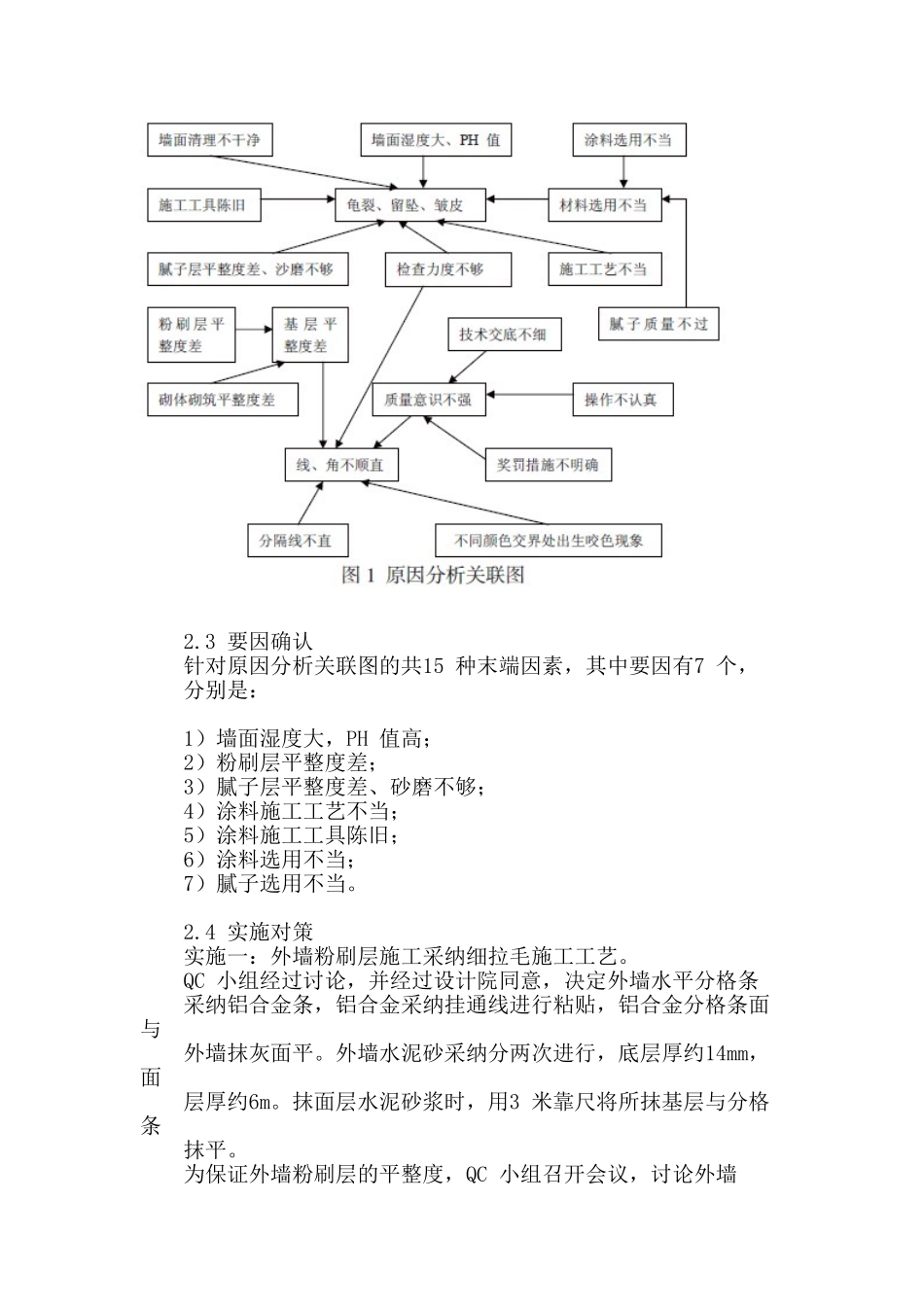 外墙涂料质量控制_第3页