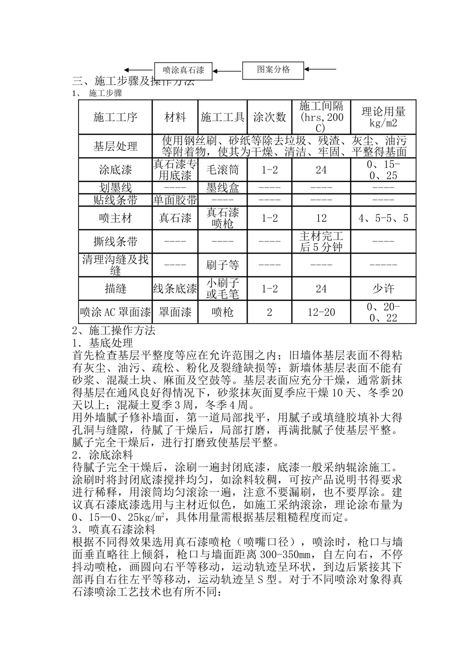 外墙真石漆施工工艺_第2页