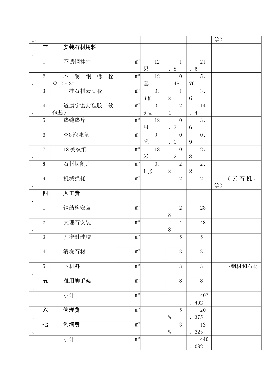 外墙石材干挂报价明细表99190_第2页