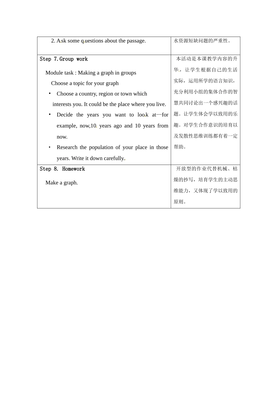 外研版九上《Module-11-Unit-3-Language-in-use》教案_第3页