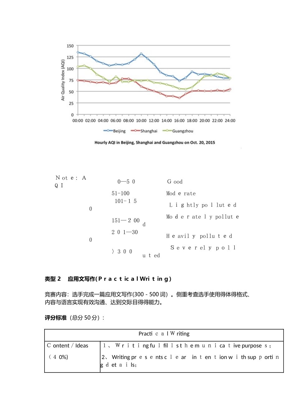 外研社英语写作大赛样题_第3页