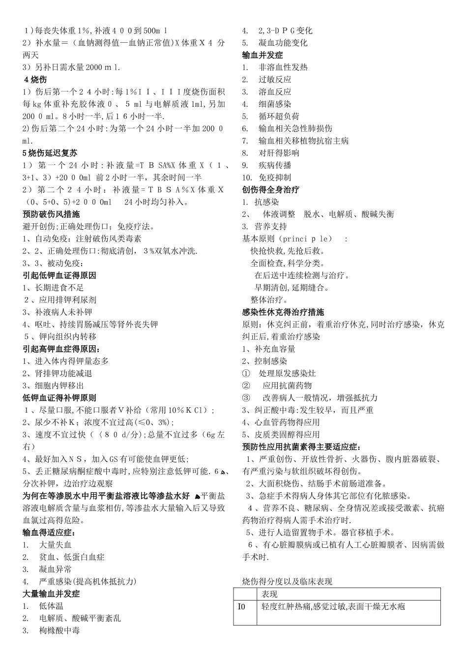 外科学总论攻略_第2页