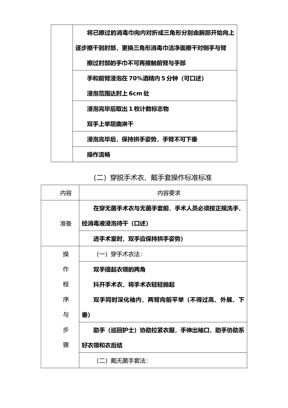 外科学临床技能操作考核标准_第3页