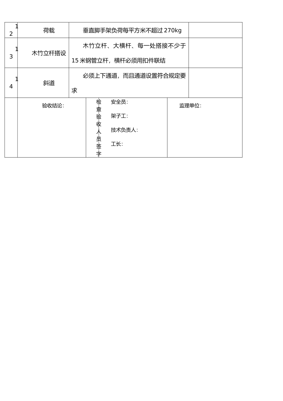 外脚手架验收表_第2页