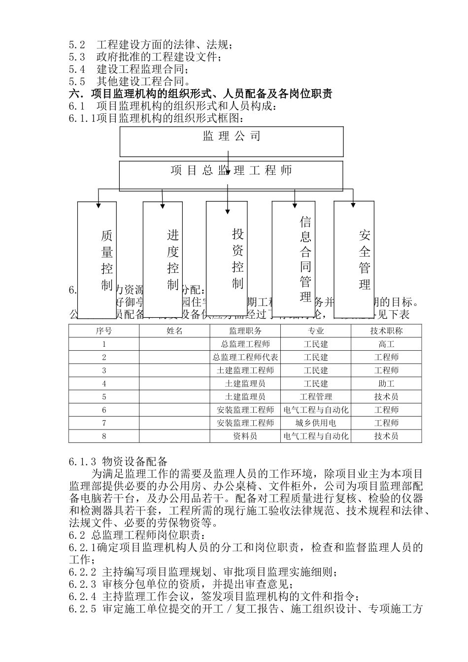 多层住宅小区工程监理规划_第3页