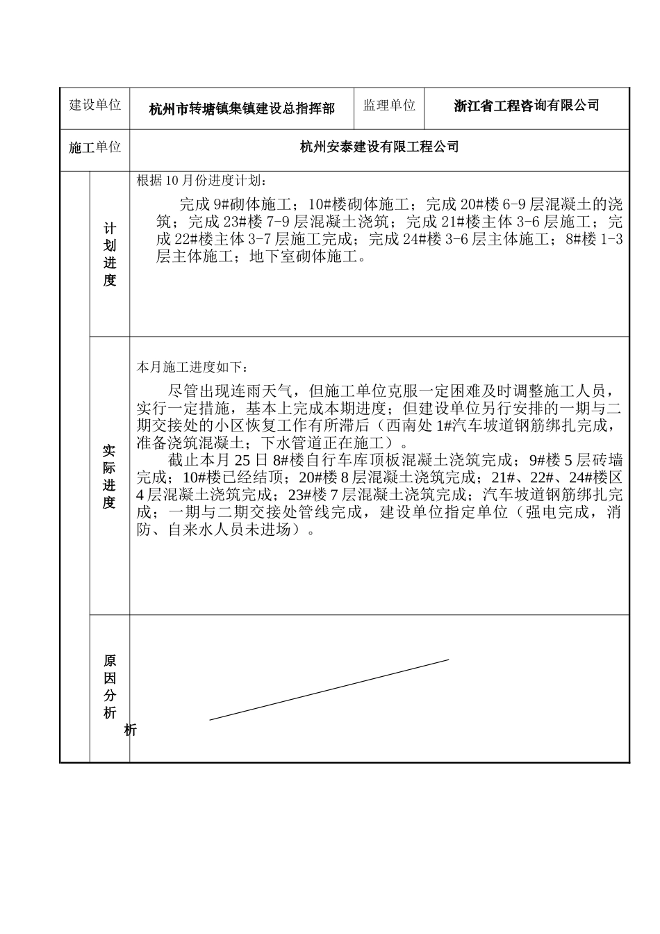 多层农居村口二期工程监理月报_第2页