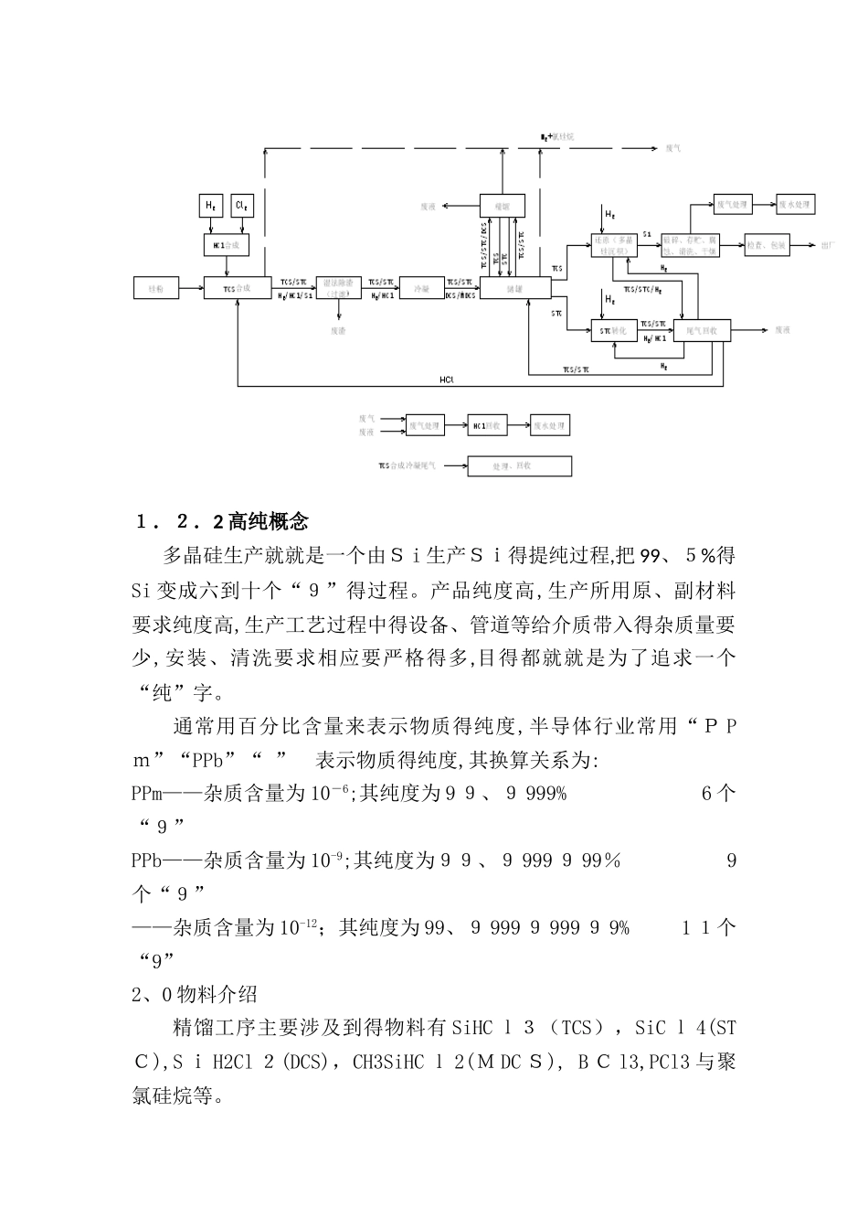 多晶硅精馏车间培训资料_第2页