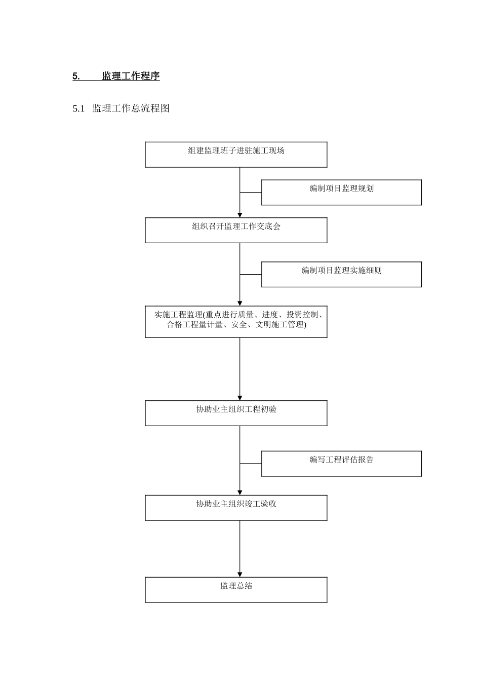 大上海会德丰广场建设监理投标文件_第3页