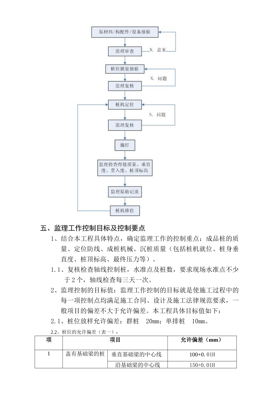 大丰城东新区湿地公园服务房桩基工程监理实施细则_第3页