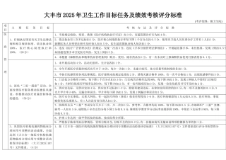 大丰市2025年卫生工作目标任务及绩效考核评分标准