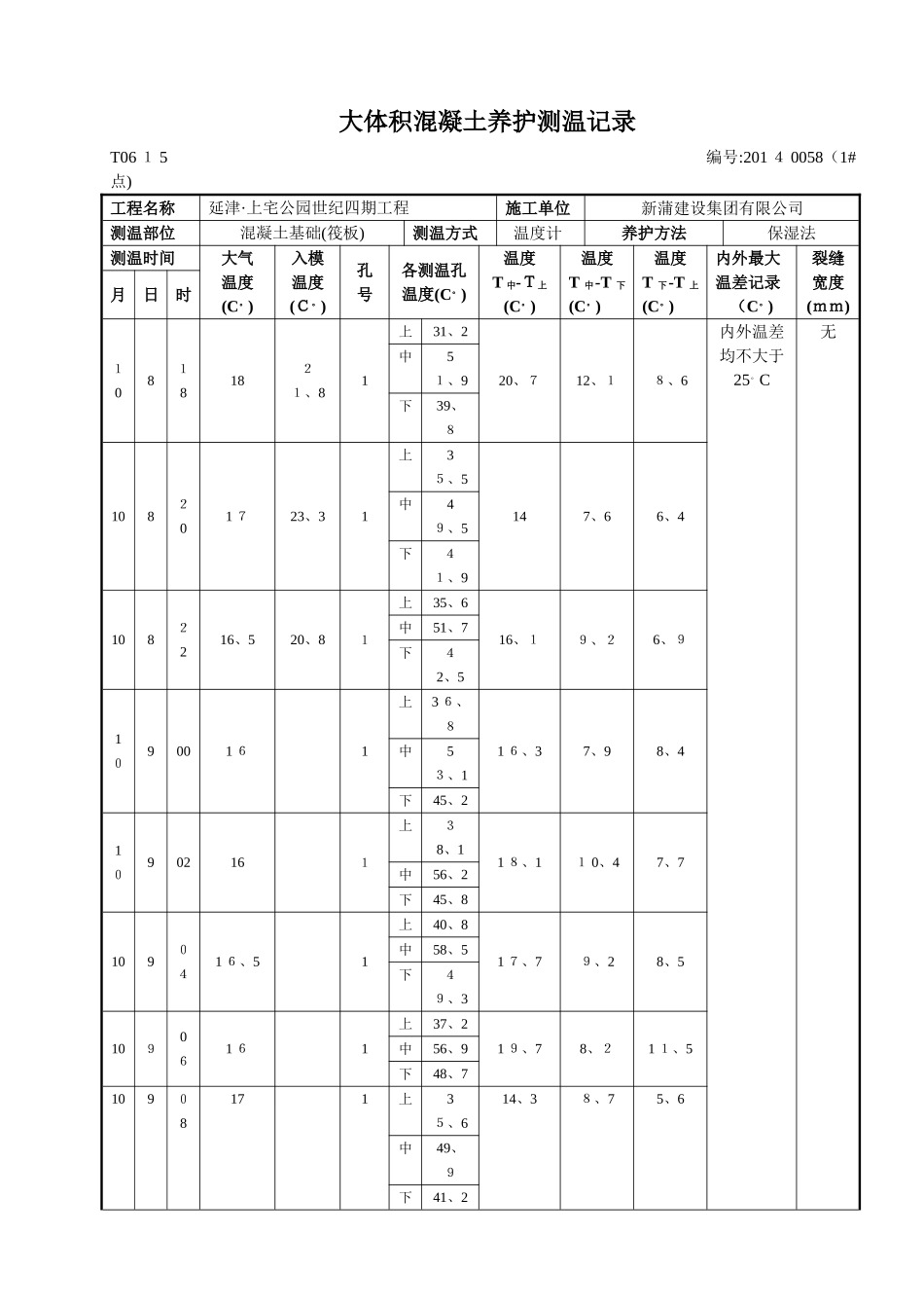 大体积混凝土温控记录_第1页