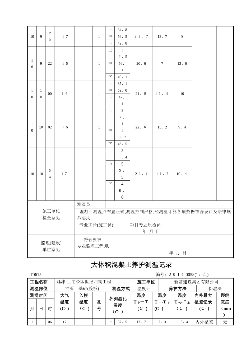 大体积混凝土温控记录_第3页
