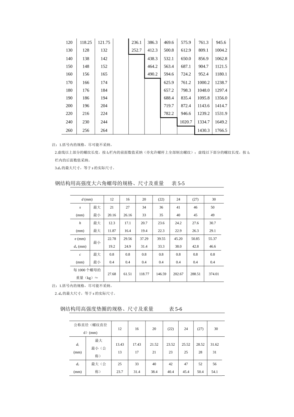 大六角高强度螺栓连接工艺标准_第2页