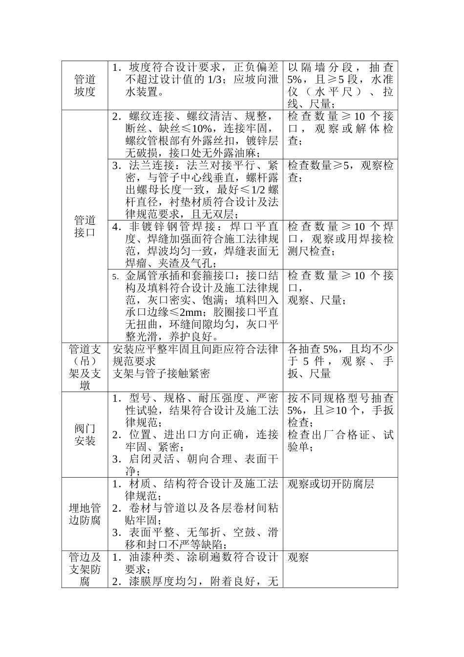 大同市南环路南侧住宅项目给排水系统工程监理细则_第3页