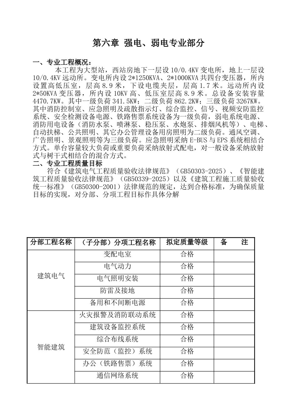 大型变电所站强电弱电专业部分监理细则_第1页