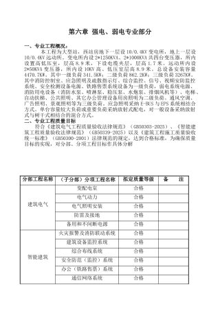 大型变电所站强电弱电专业部分监理细则