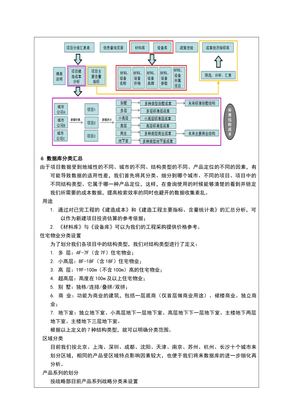 大型地产公司成本信息数据库管理规定_第3页