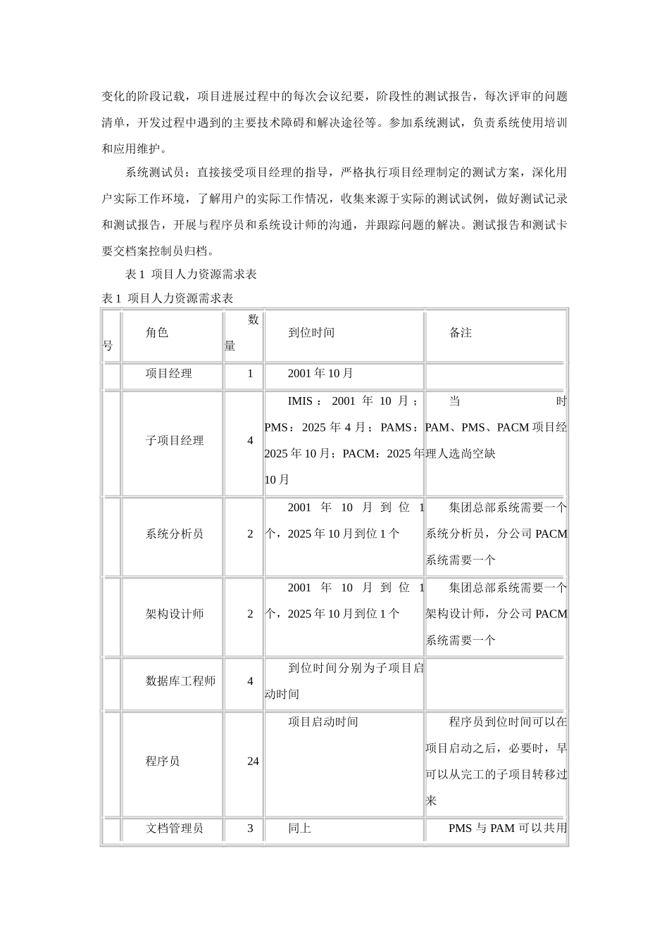 大型软件项目人力资源管理实践_第3页