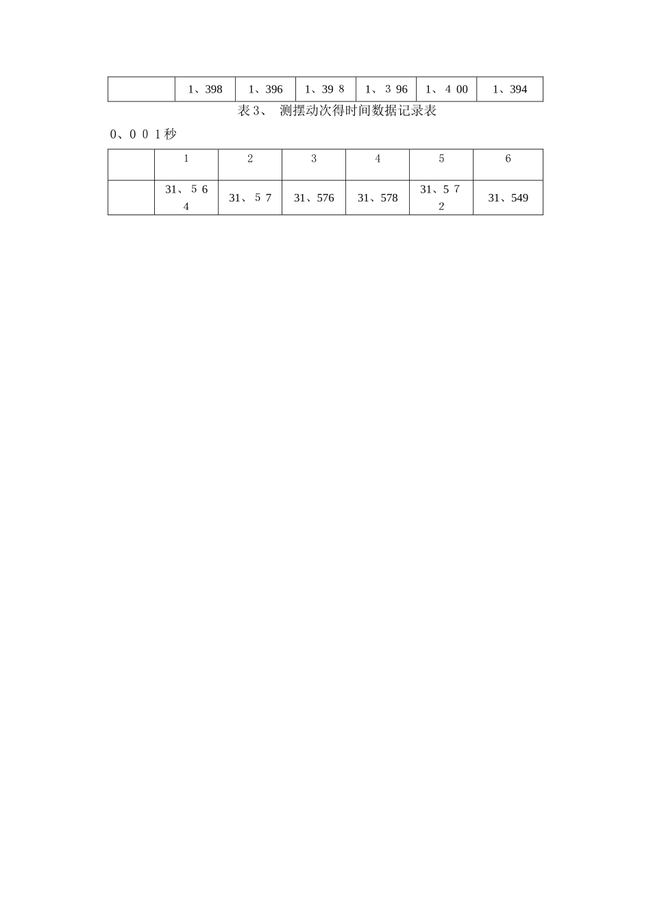 大学物理实验报告范例_第3页