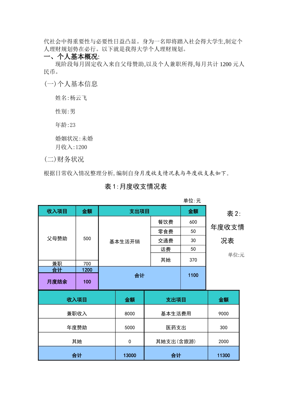 大学生个人理财规划书_第2页