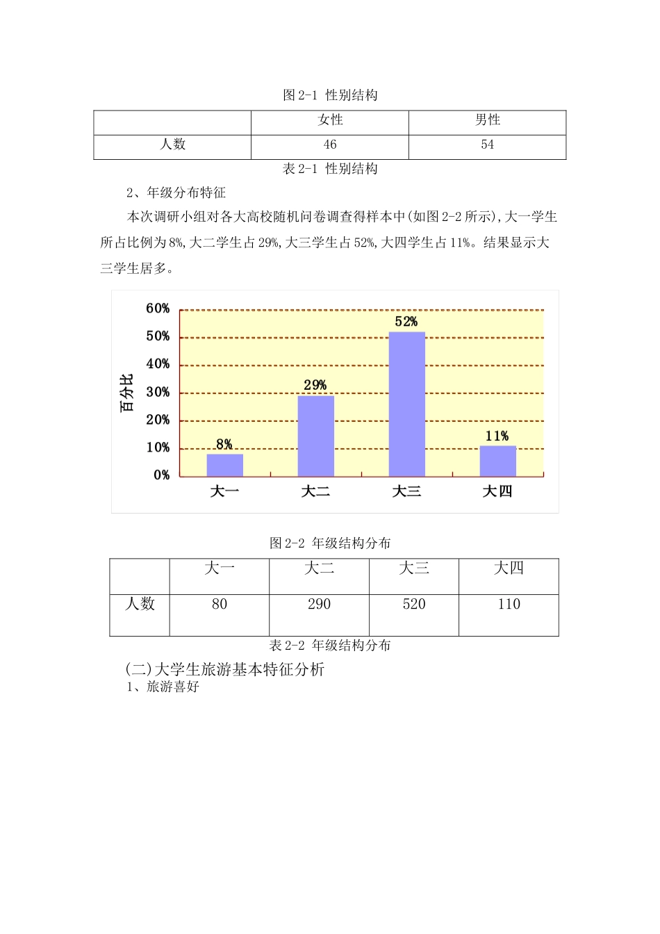 大学生旅游调研报告_第3页