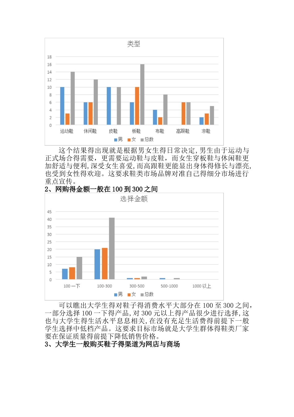 大学生鞋类消费者行为调研报告_第3页