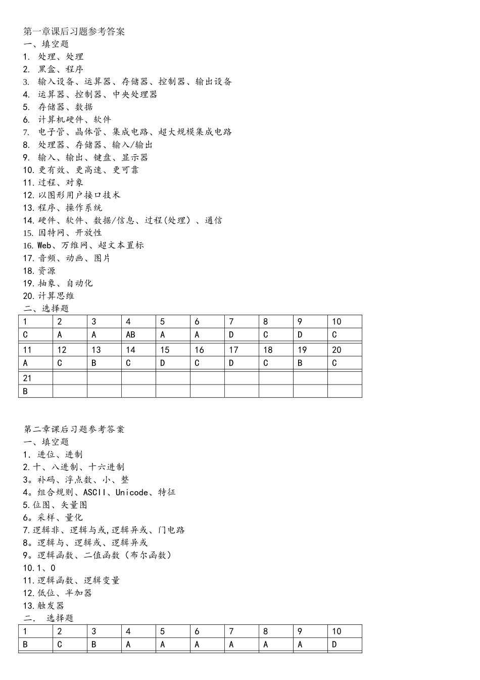 大学计算机基础课后习题详细答案_第1页