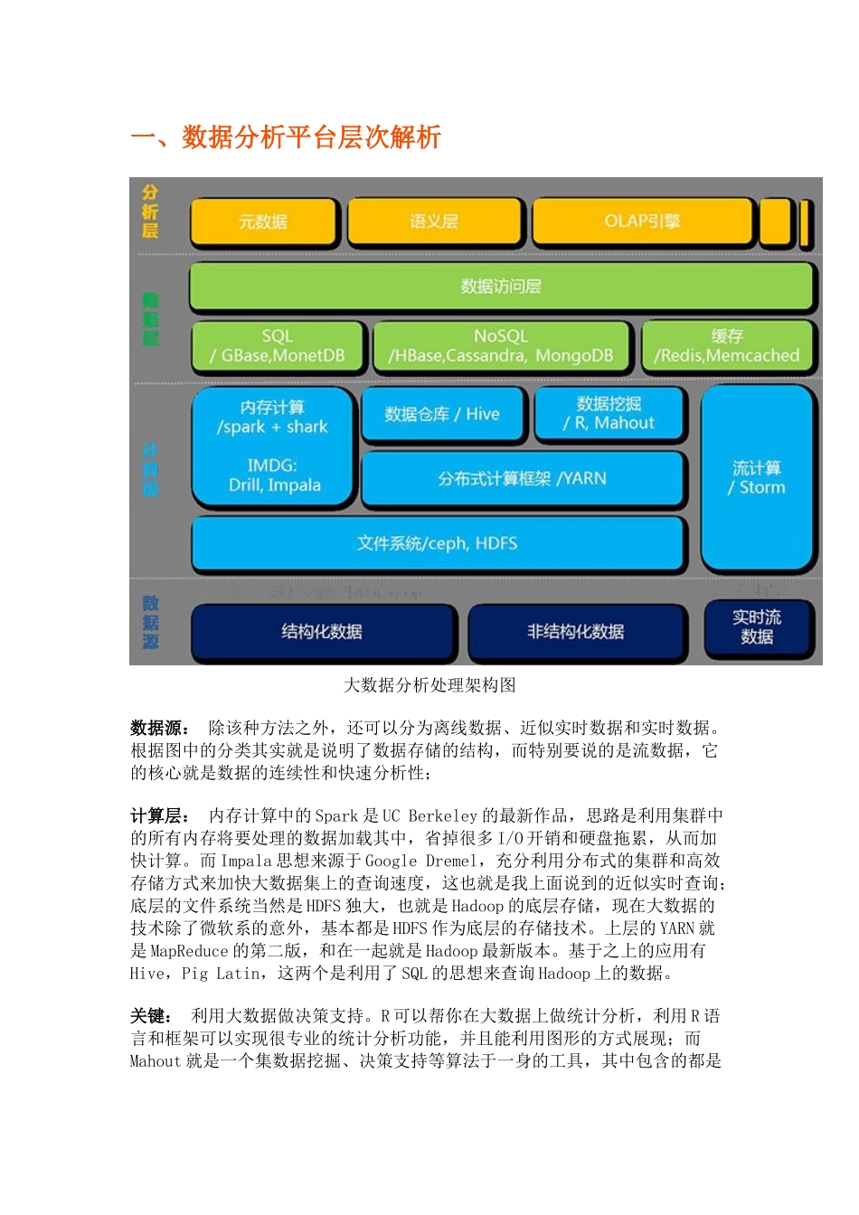大数据分析平台_第1页