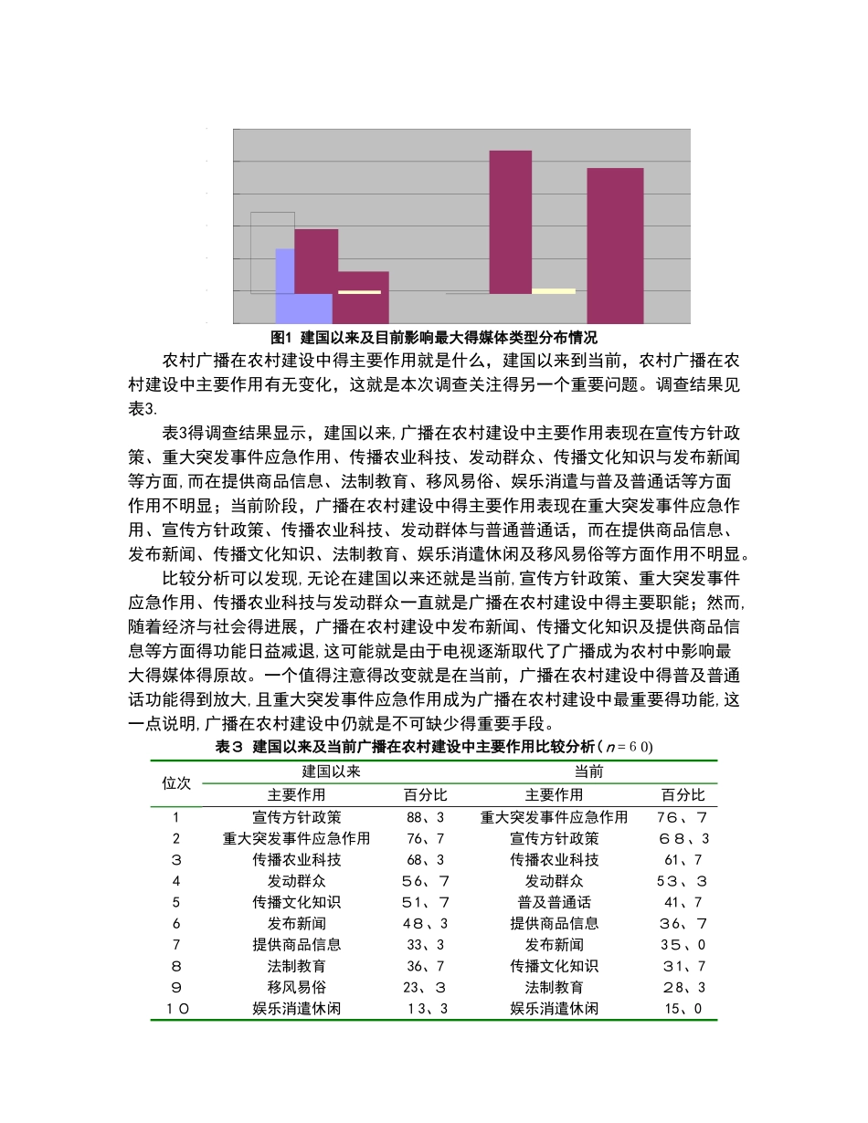 大数据分析报告调研报告材料模版_第3页