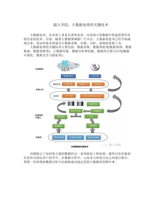 大数据处理的关键技术