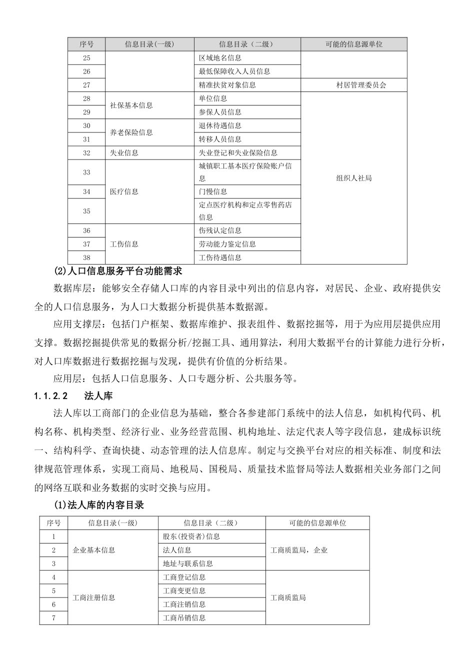 大数据平台方案设计_第2页