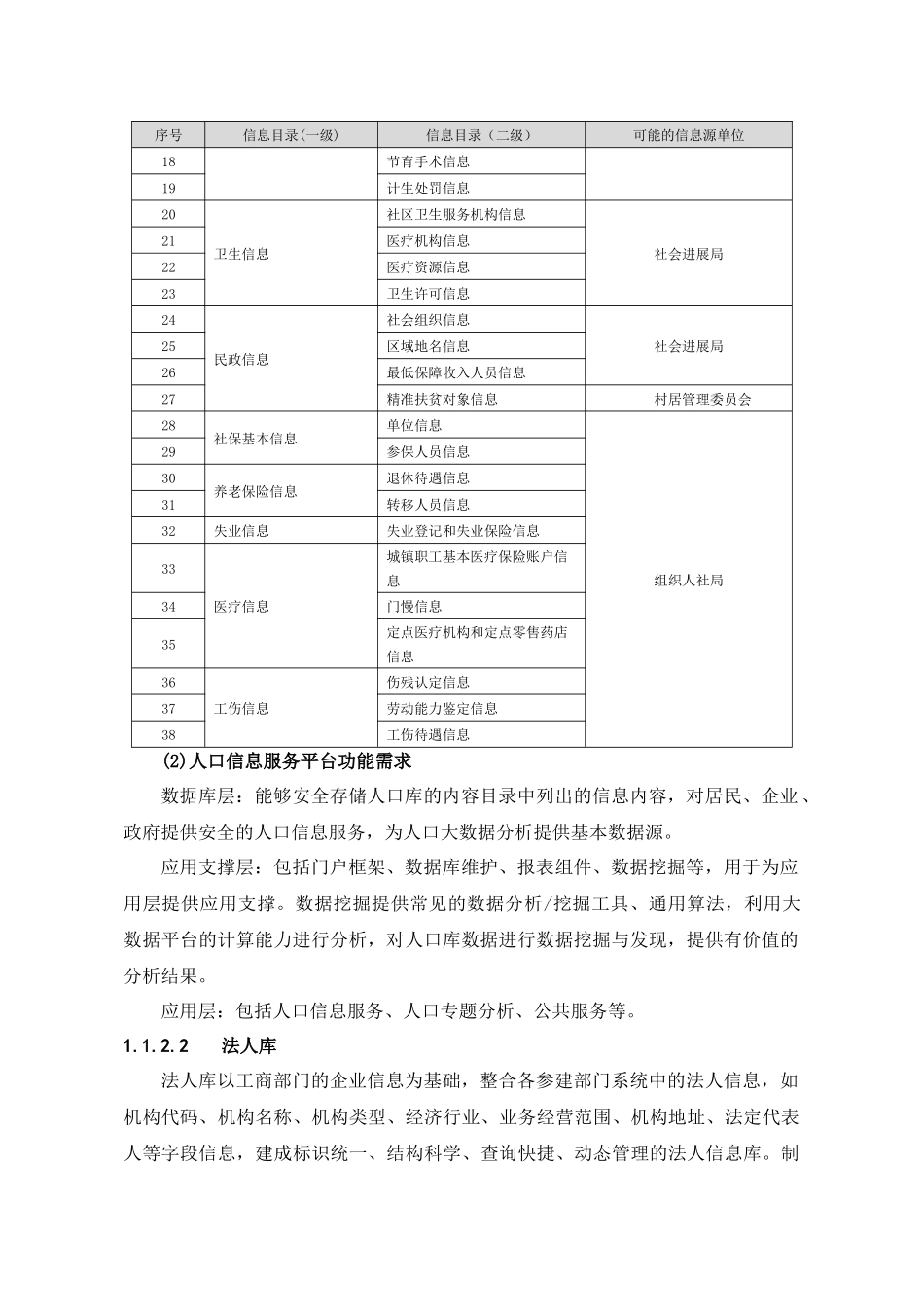 大数据平台方案设计_第2页