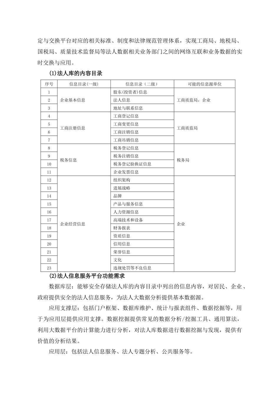 大数据平台方案设计_第3页