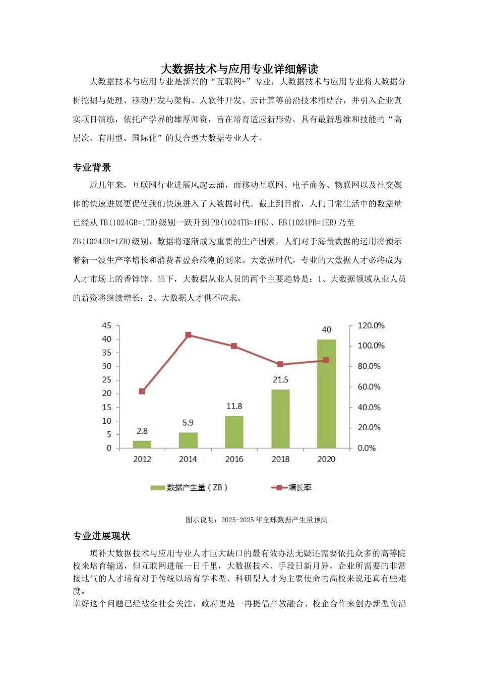 大数据技术与应用专业详细解读_第1页