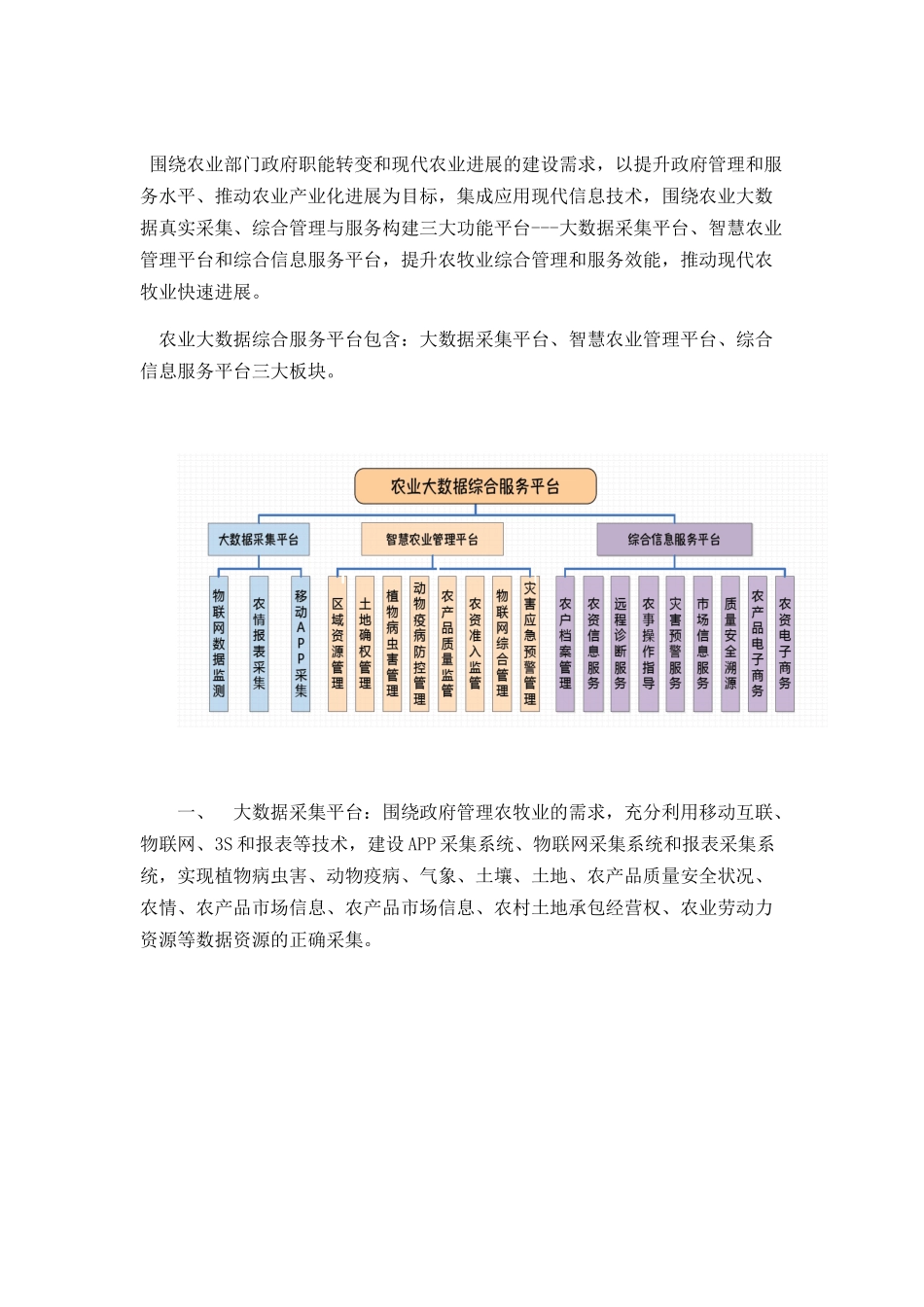大数据智慧农业_第1页