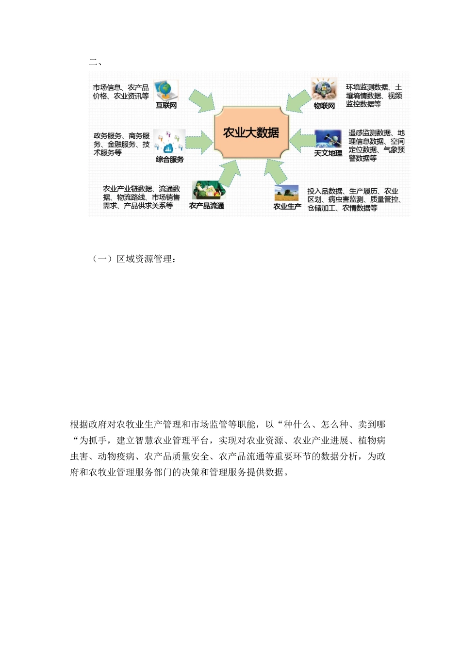 大数据智慧农业_第2页