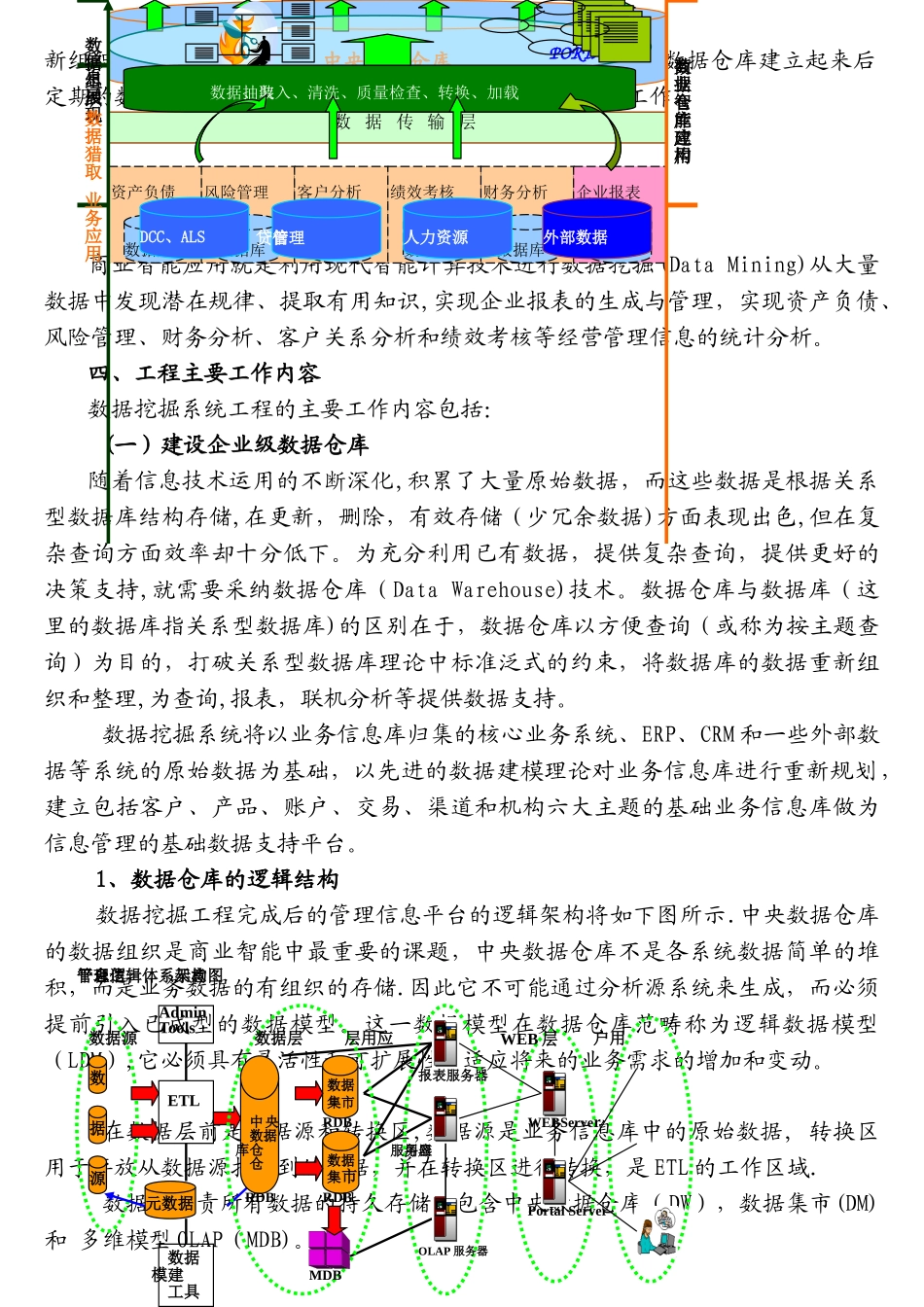 大数据量报表展现系统建设技术方案_第2页